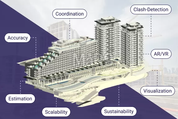 3D Bim Modeling Benefits